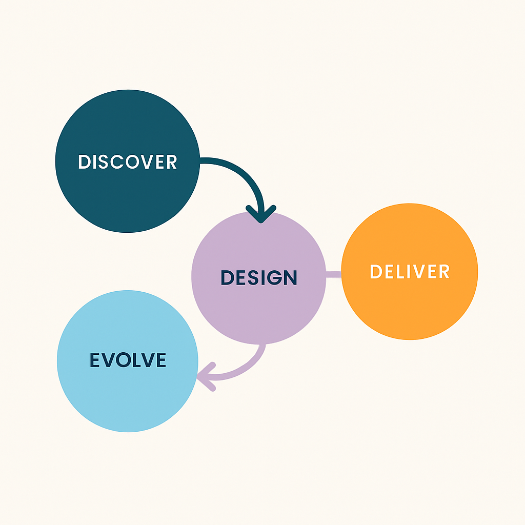 Process overview